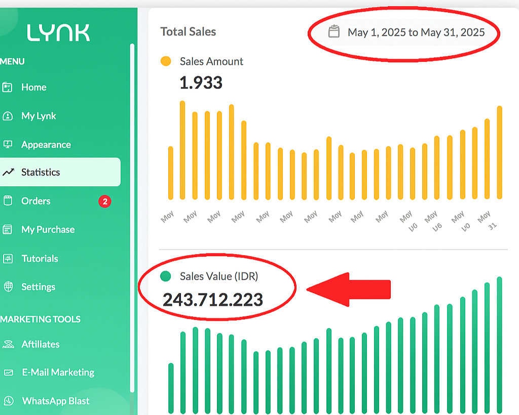 Product dashboard preview